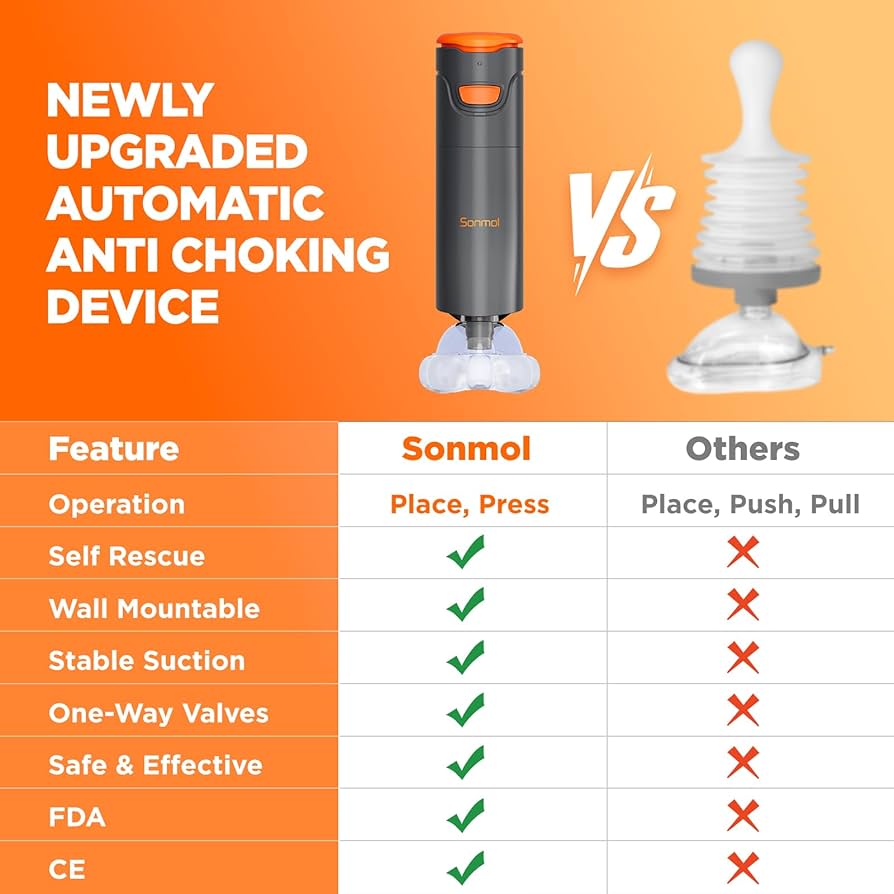 Amazon.co.jp: Sonmol 自動窒息防止デバイス 子供と大人向け